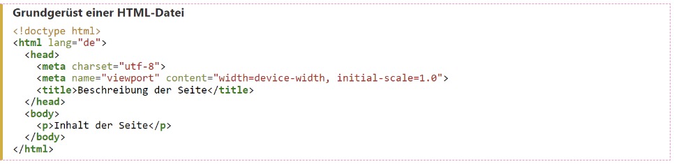 Grundgerüst eines HTML Dokuments